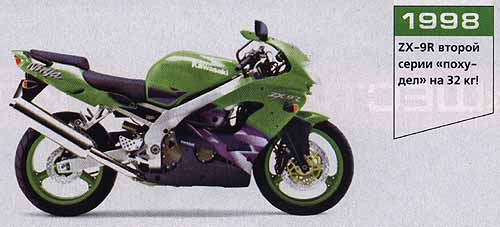 Спецназ.Спортбайки Kawasaki серии Ninja. Kawasaki Ninja ZX-9R.